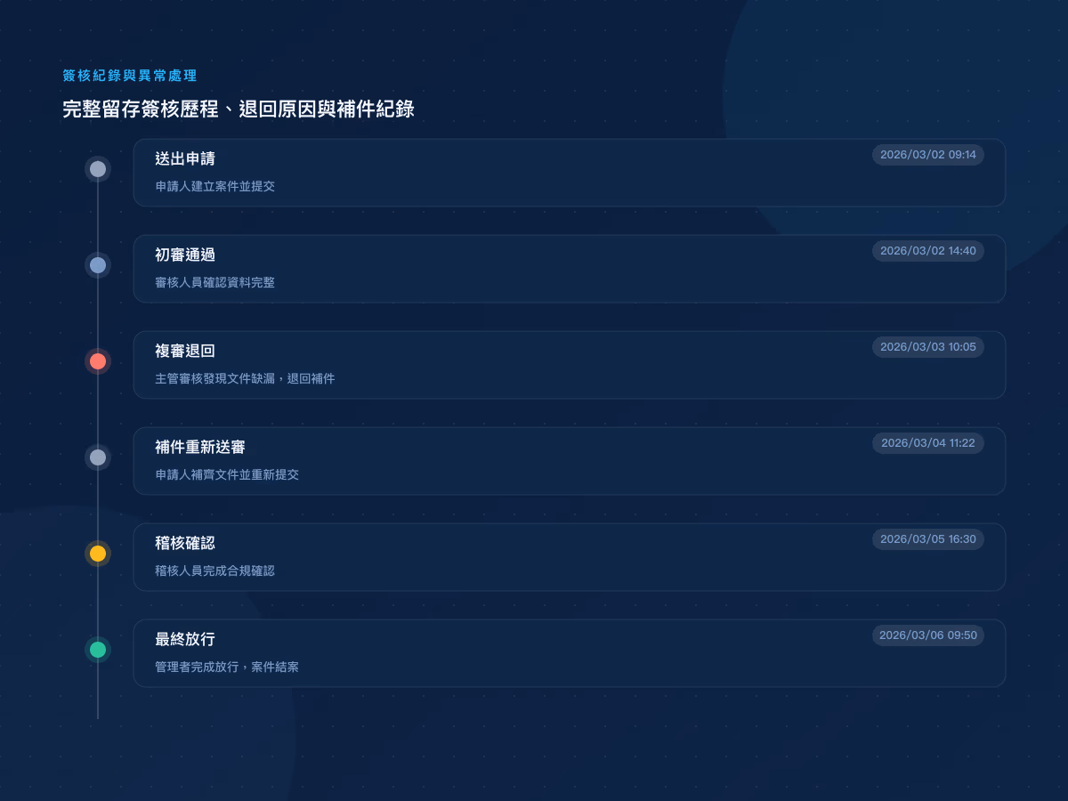 銀行金融業|多階簽核與流程控管系統 網站畫面 4