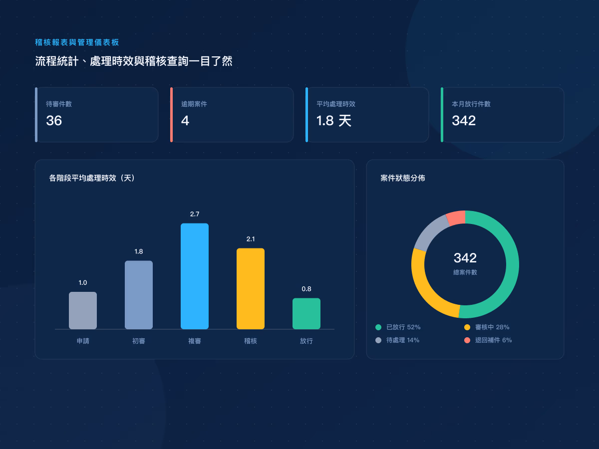 銀行金融業|多階簽核與流程控管系統 網站畫面 5