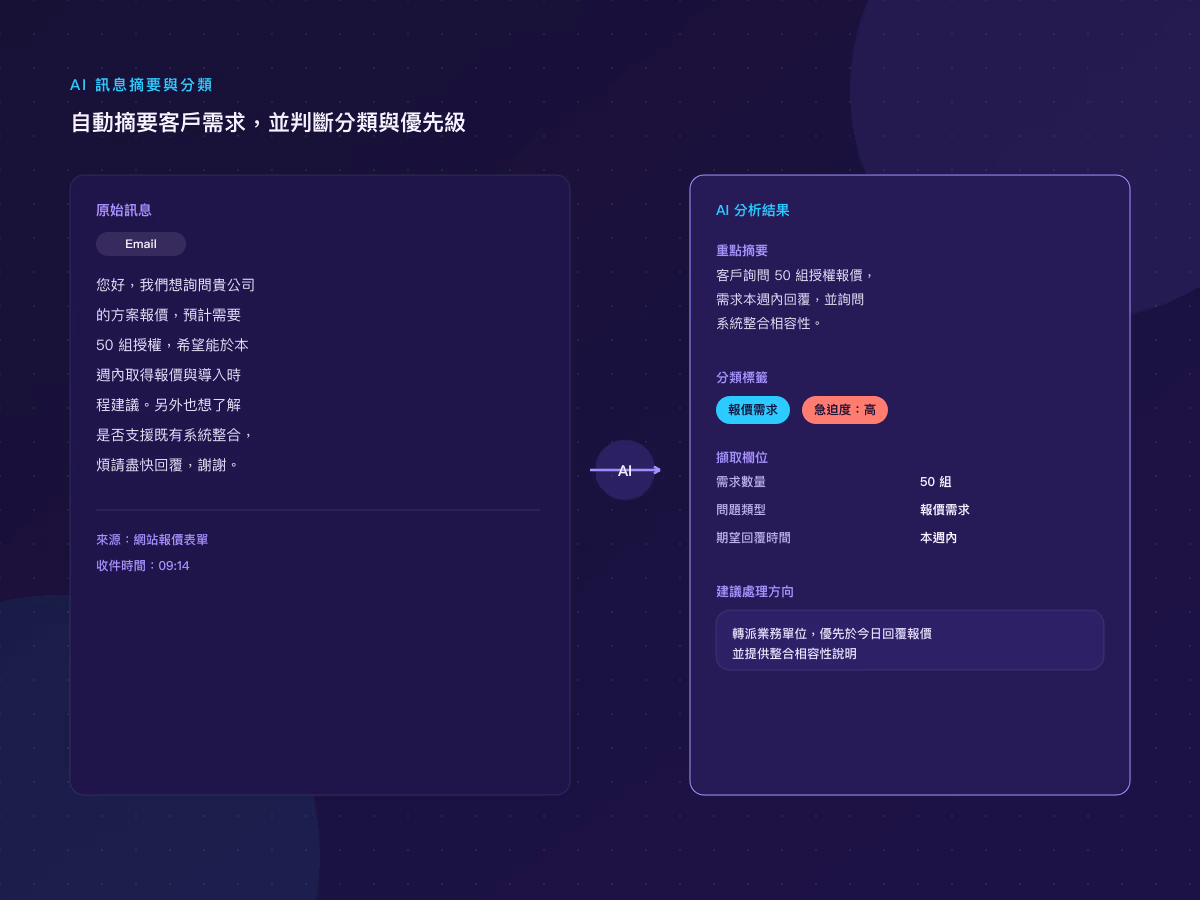 企業流程自動化|n8n 流程與 AI 整合應用 網站畫面 2