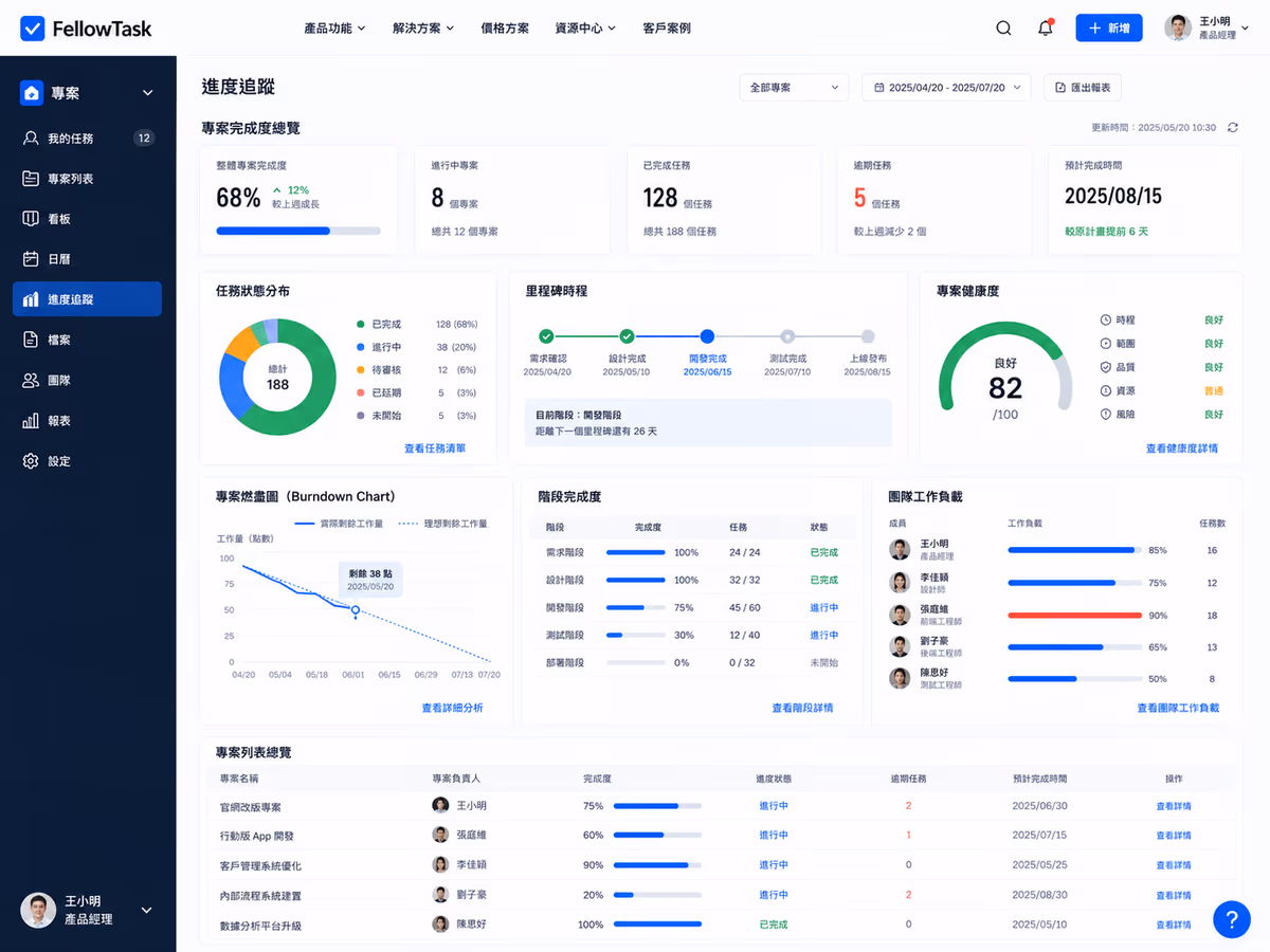 企業軟體 SaaS 新創|任務管理平台 UI/UX 設計 網站畫面 2