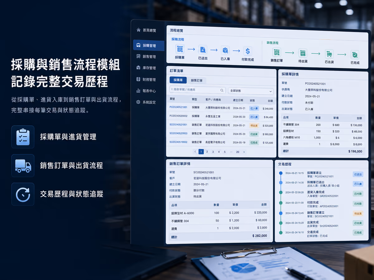 貿易產業|進銷存與庫存管理系統 網站畫面 2